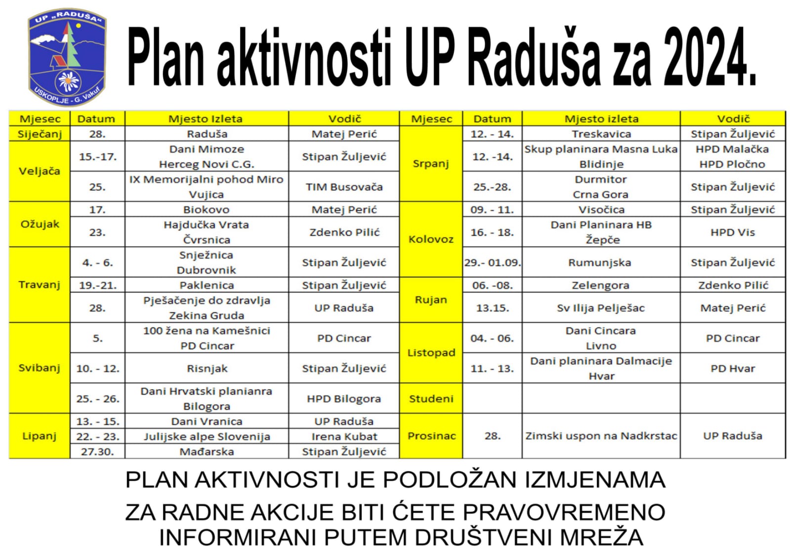 Plan Izleta Za 2024 Up Raduša